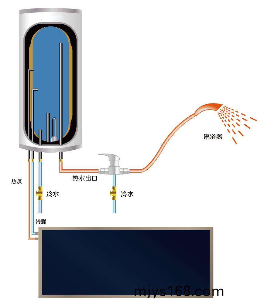 湖南科世源節能科技有限(xian)公司,湖南節能科技,太(tai)陽能光熱研髮,空(kong)氣(qi)源熱泵生産,中央空調(diao)設備銷售