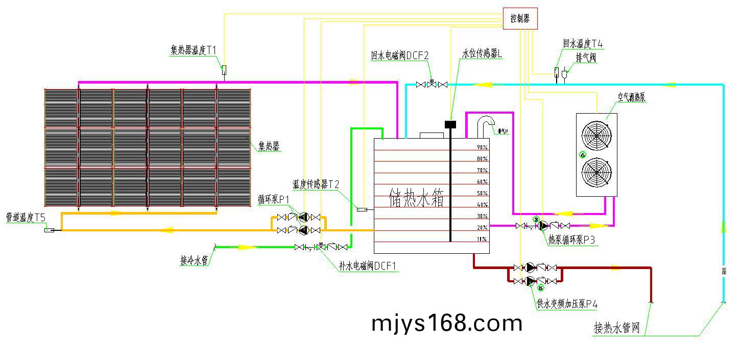 集中集熱集中儲熱係統(tong)原理圖