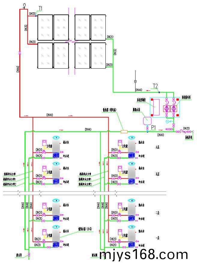 集(ji)中集熱分戶儲熱閉式係統原理圖