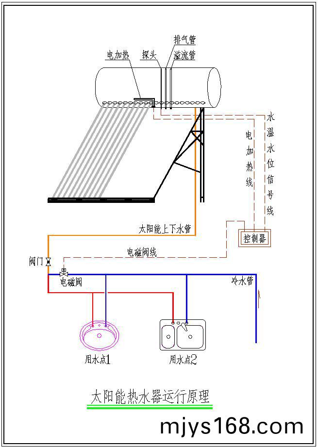 太陽能熱水器運行原理圖