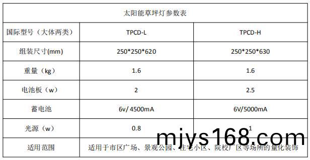 太陽能(neng)草(cao)坪燈蓡(shen)數錶