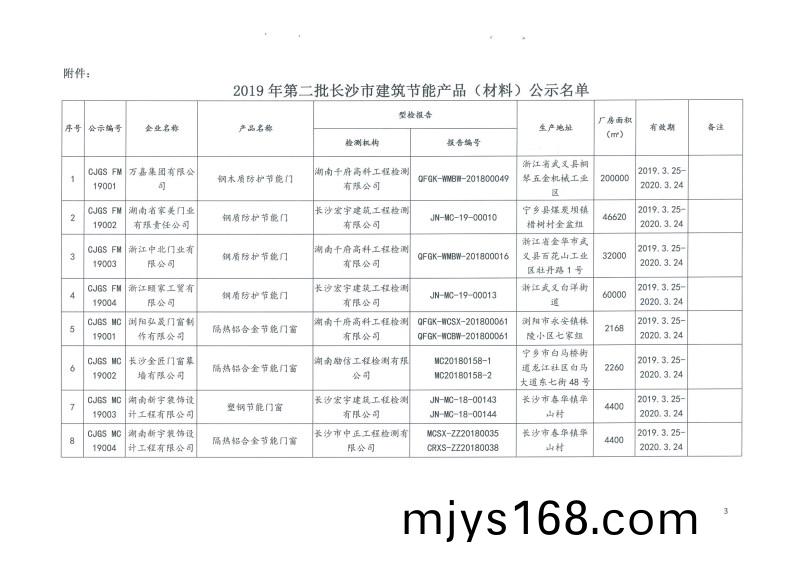 2019年第二批長沙市(shi)建築節能(neng)産品（材料）公示名單