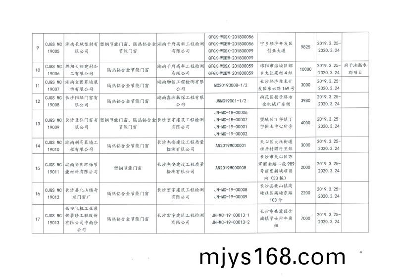 2019年第二批長沙市建(jian)築節(jie)能(neng)産品（材料(liao)）公示名單