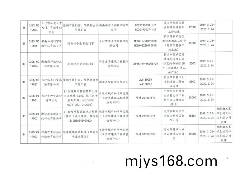 2019年第二批長沙市建築節能産(chan)品（材料）公示(shi)名單