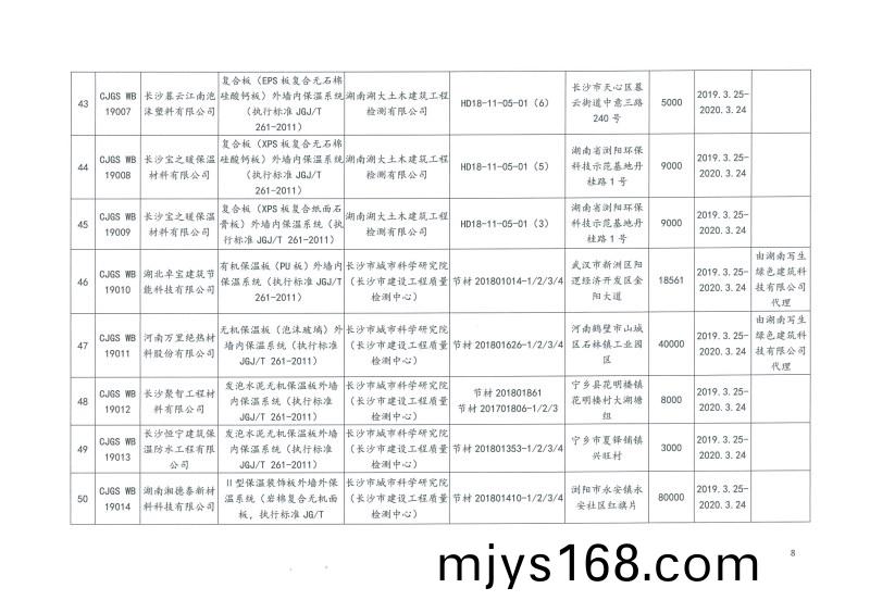 2019年第二批長沙市建築節能産品（材料(liao)）公示名單(dan)