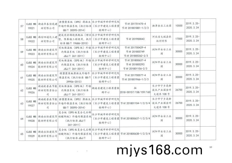 2019年第(di)二批長沙市建(jian)築節能産品（材料）公示名單