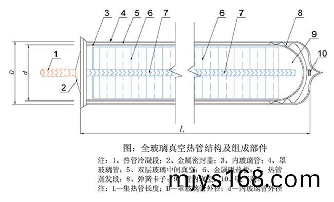玻瓈(li)真空熱筦結構圖