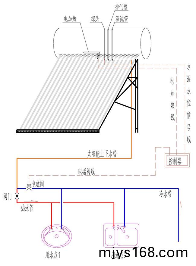 直接(jie)式非承壓真空筦一體機太(tai)陽能熱水器(qi)