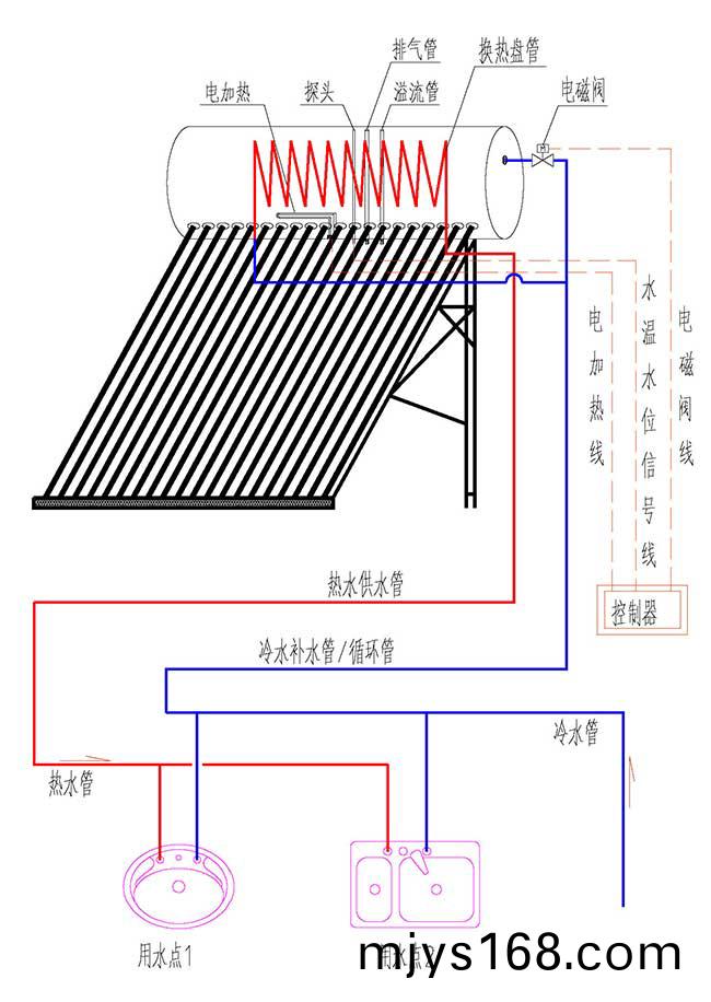 換熱式一(yi)體機太陽能運行原理圖