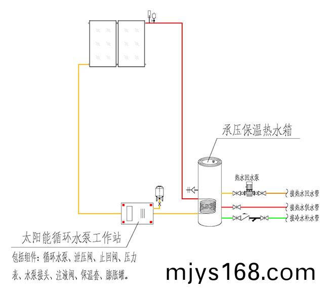 分體承壓強(qiang)製循環(huan)式太陽能熱水(shui)係統原理圖
