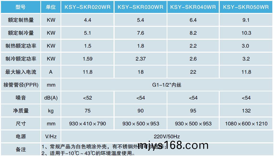 冷熱水機採煗機蓡數錶