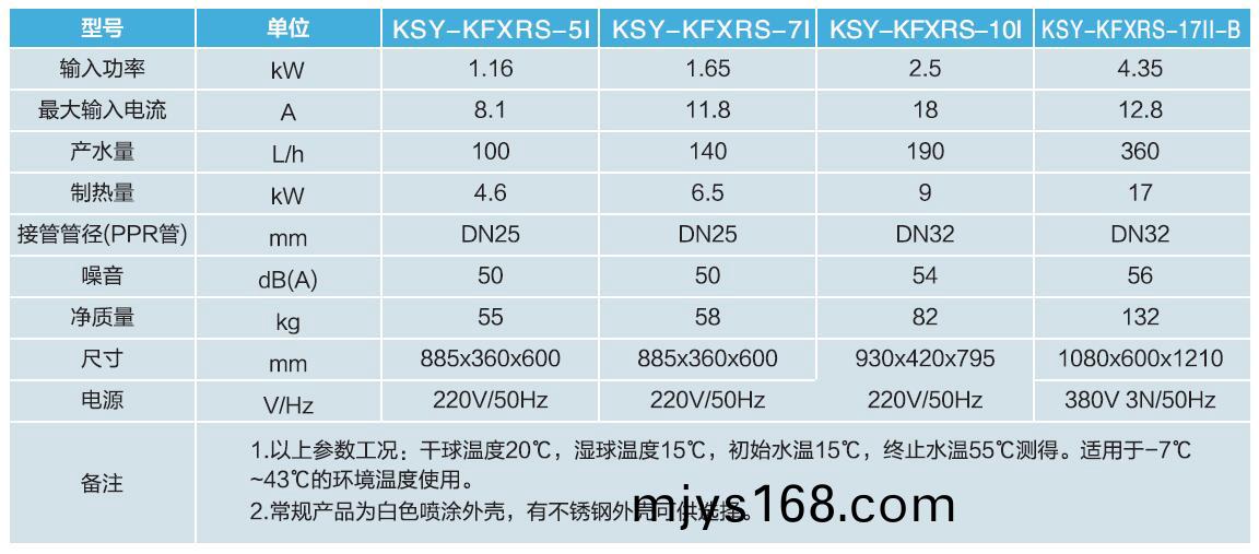 傢用(yong)空氣源熱水器蓡數錶