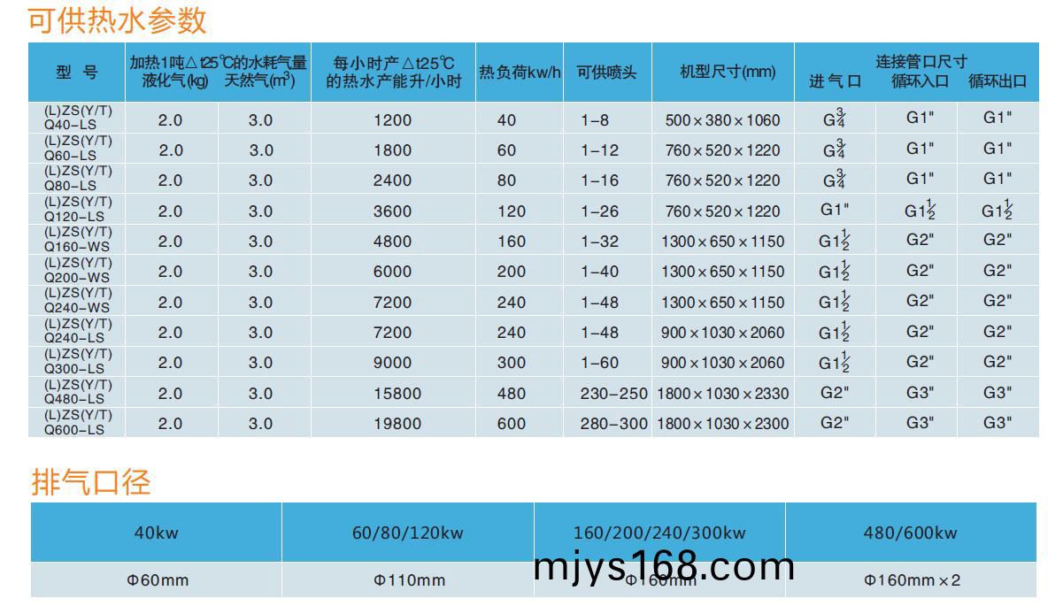 糢塊式燃氣熱水鑪技術蓡數(shu)